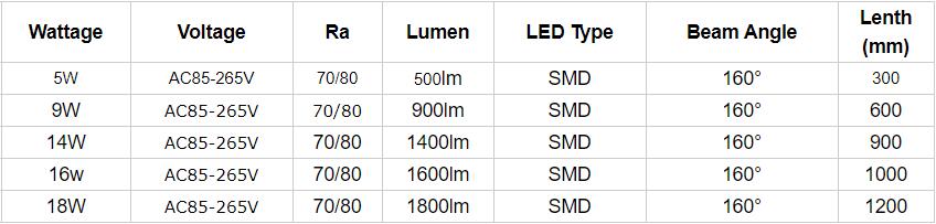 T5 LED Tube Light - Linear Lighting - 1