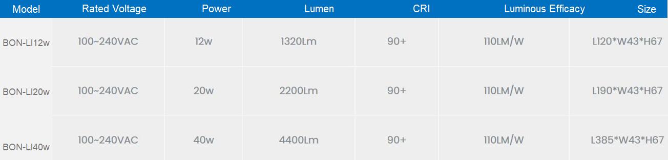 Surface Mount Led Linear Light - Linear Lighting - 1