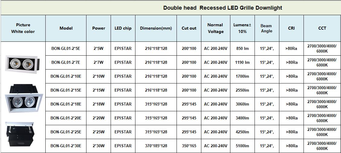 LED Grill Lights - LED Downlights - 1