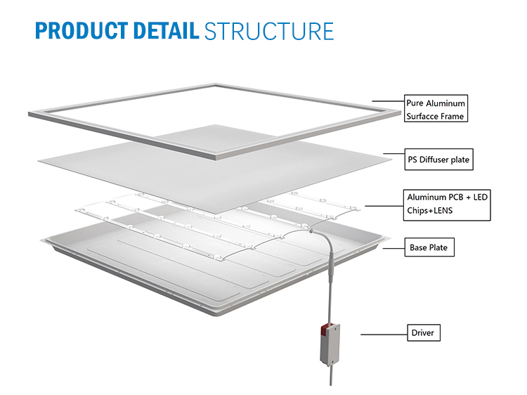 LED Flat Panel Light - LED Panels - 2