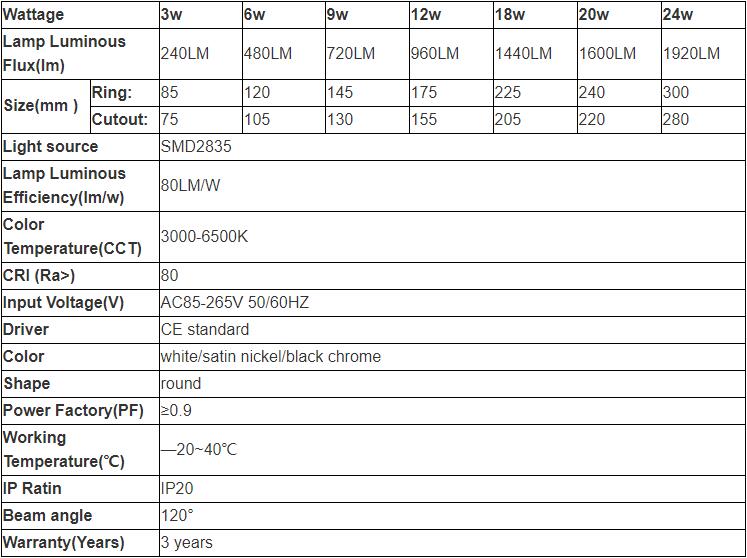 Recessed Retrofit Downlight - LED Panels - 1